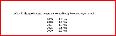 Tankowanie z budżetu miasta