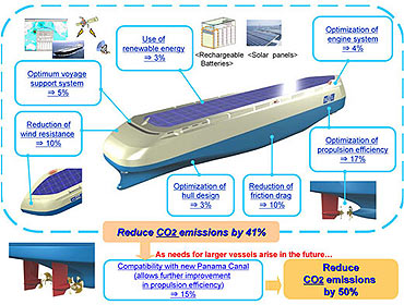 Zatankuj LNG