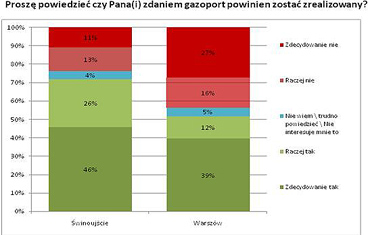 PLNG opublikowało wyniki badań marketingowych