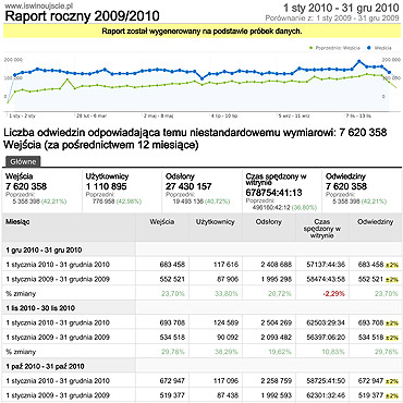 iswinoujscie bije rekordy popularnoci w 2010r liczba odwiedzin 7 620 350
