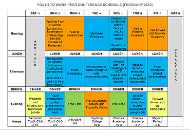 „Youth to Work” - Młodzi będą przeciwdziałać rosnącemu bezrobociu w UE