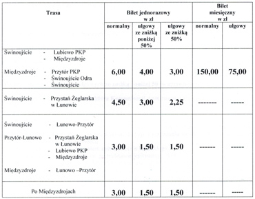 Autobusem do Midzyzdrojw – droej
