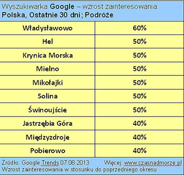 Polacy Kochaj Batyk!