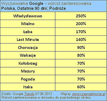 Polacy Kochaj Batyk!