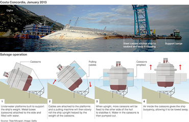 Katastrofa statku Costa Concordia