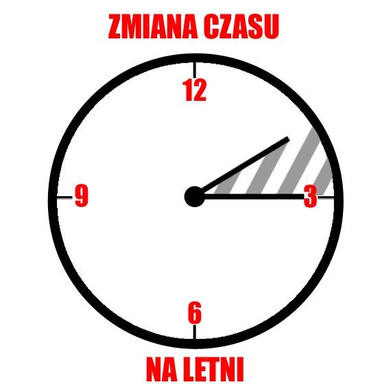 Zmiana czasu na letni