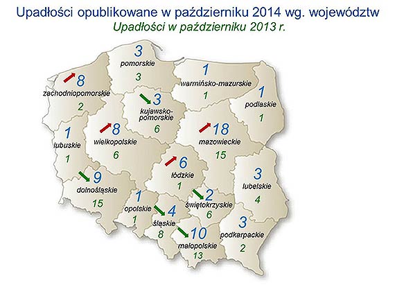 W Polsce bankrutuje coraz więcej firm zaopatrujących sektor budowlany