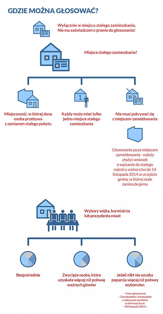 Organizatorzy akcji
