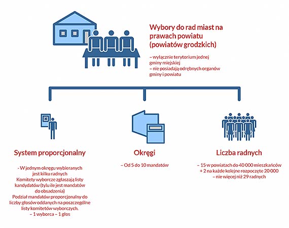 Organizatorzy akcji 