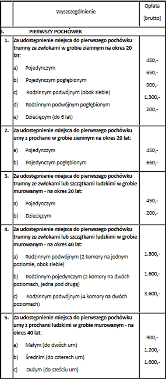 Nie zdziw si, e grb znikn