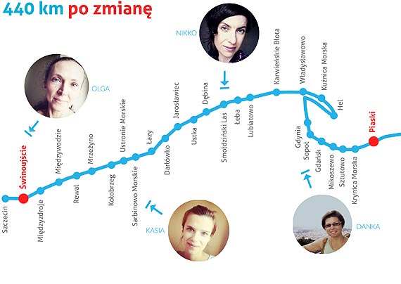 Ustaw czułość na morze zmian! IV podróż brzegiem Bałtyku w ramach projektu „440 km po zmianę” – lipiec 2014