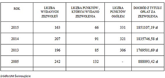 Alkoholowe źródełko to dziś prawdziwa rzeka