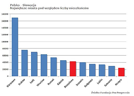 Polskie miasta nieświadome swoich atutów