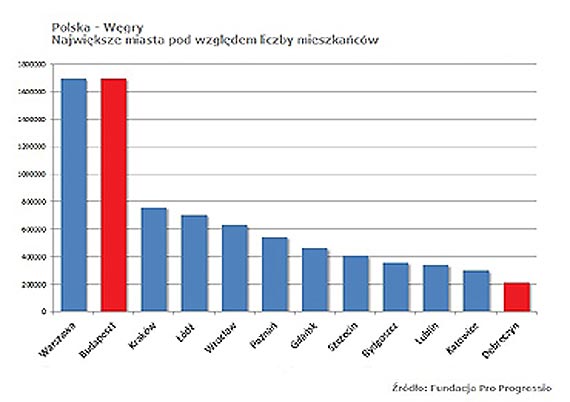 Polskie miasta nieświadome swoich atutów