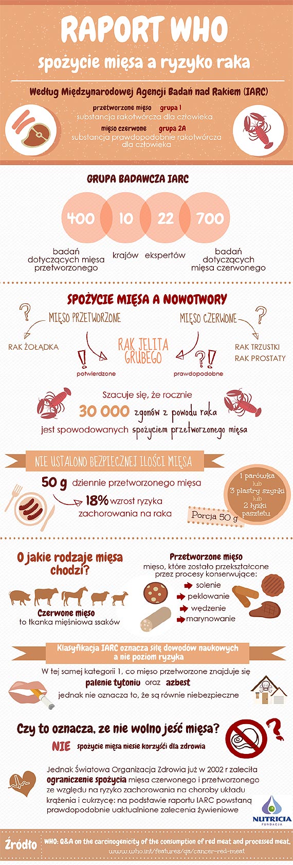 Rakotwrcze zwizki w ywnoci s  szczeglnie niebezpieczne dla niemowlt i maych dzieci 