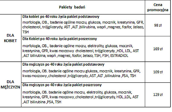 Promocja na badania laboratoryjne w szpitalu miejskim