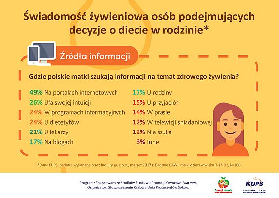 Internet, intuicja, porady specjalistw – skd czerpiemy informacje o diecie?