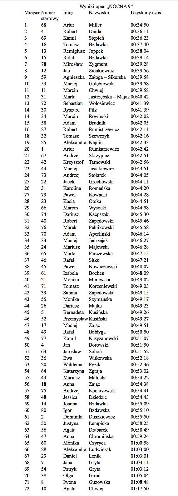 Rozwietleni biegacze na Nocnej 9