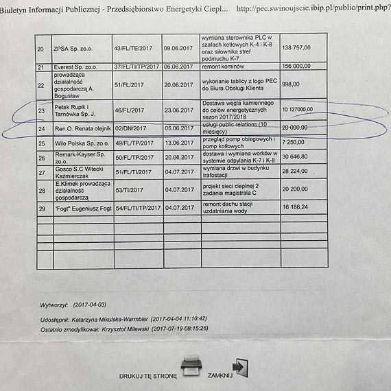 Specjalista ds. PR w P.E.C. ma kontrakt do lutego 2018 i duo pracy?