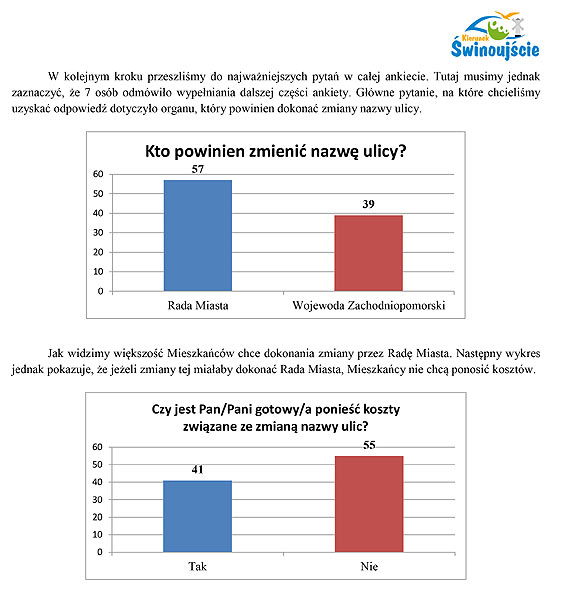 Podsumowanie ankiety dotyczcej zmiany nazwy ulicy Markiewicza