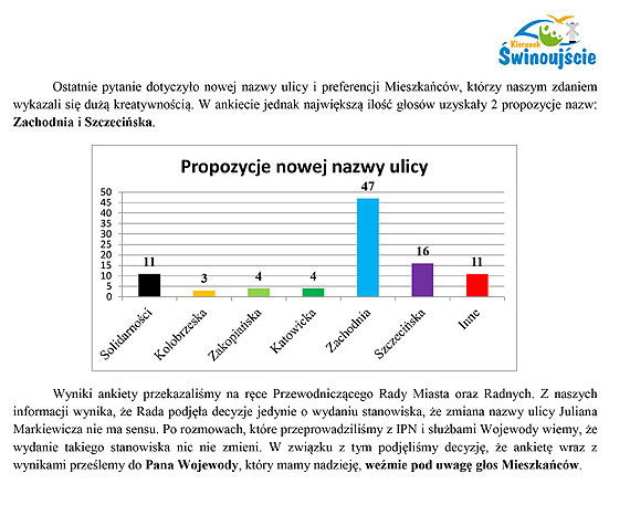 Podsumowanie ankiety dotyczcej zmiany nazwy ulicy Markiewicza