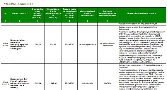 Tadeusz Gala:  Suplement do tunelu