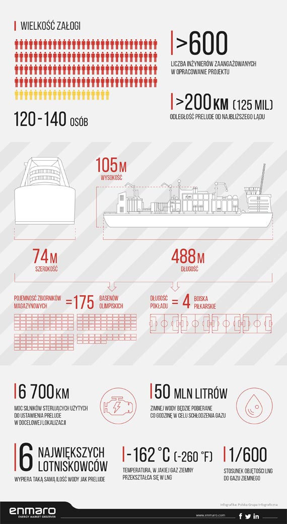 Największa nawodna konstrukcja na świecie