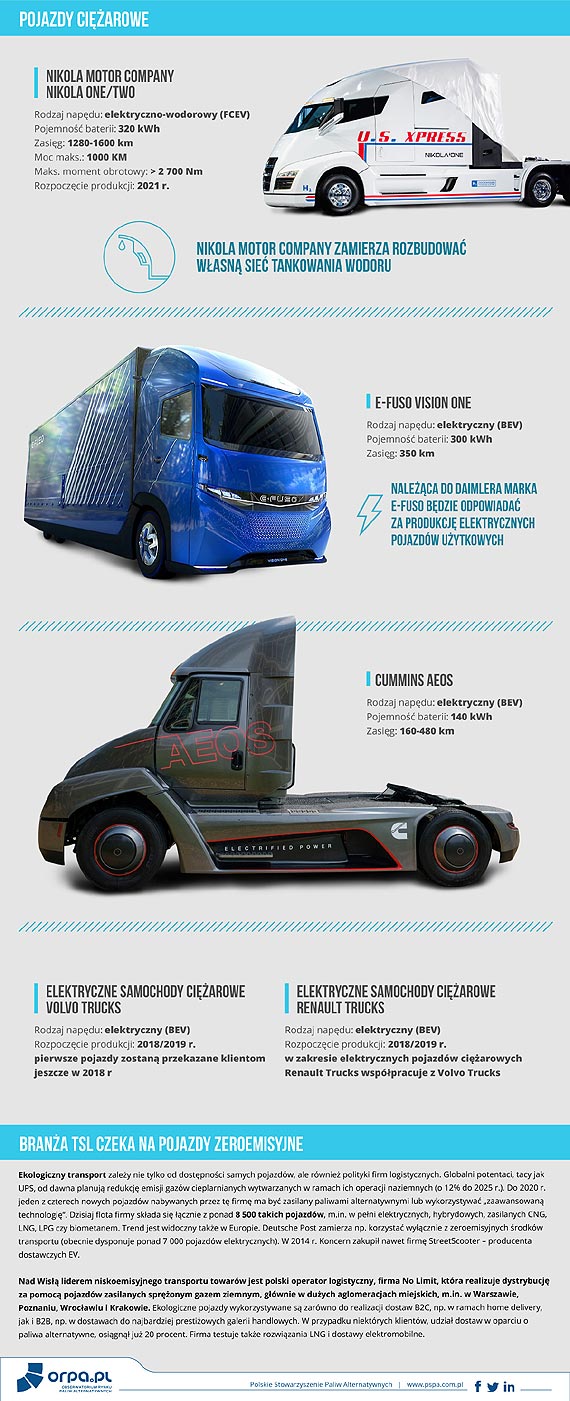 Rok 2018 przeomowy dla rozwoju ekotransportu