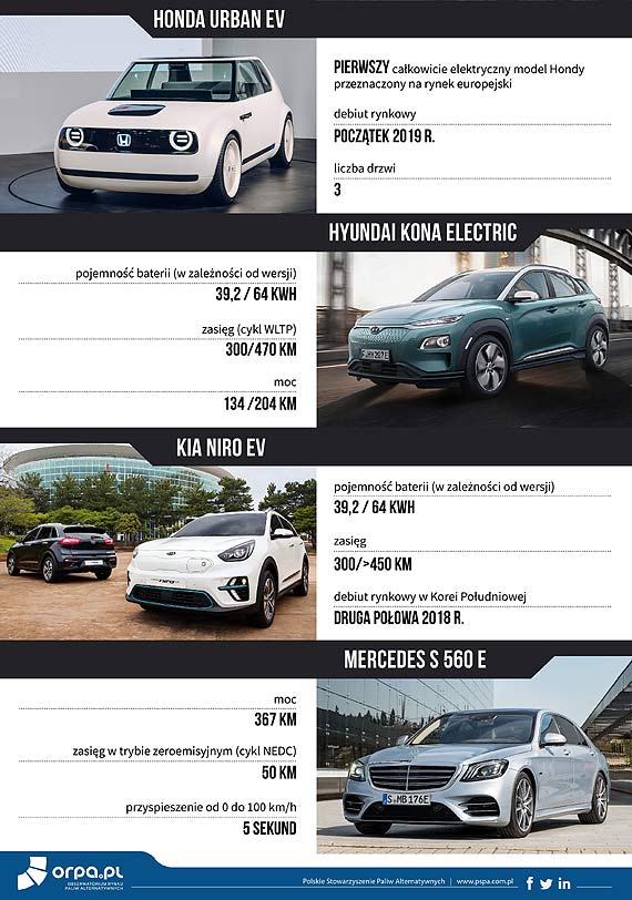 ORPA.PL: Jakie samochody elektryczne zadebiutują na polskim rynku do 2019 r.?