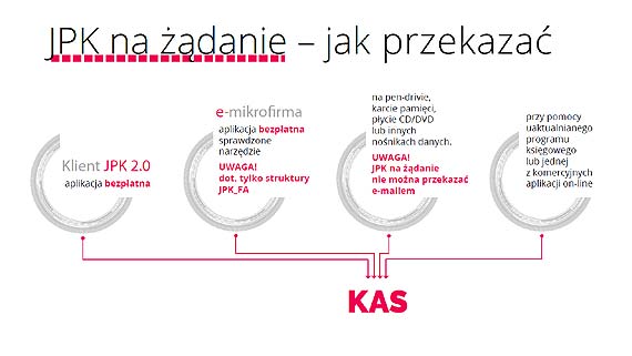 1 lipca 2018 r. ruszył JPK na żądanie