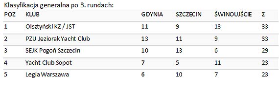 Kto wygra Ekstraklasę? Czas na decydujące starcie!