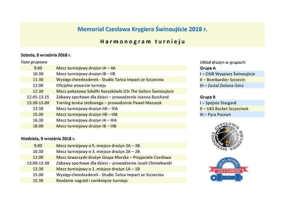 Memoriał Czesława Krygiera Świnoujście 2018