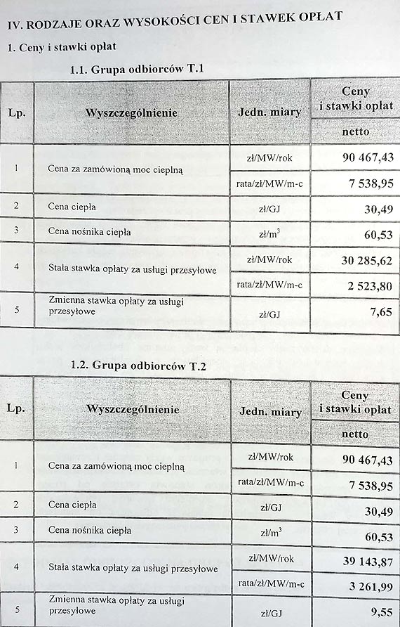 Ju po wyborach. Ciepem po kieszeniach winoujcian! Podwyka o 33%!!!