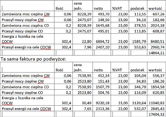 Manipulacje władzy