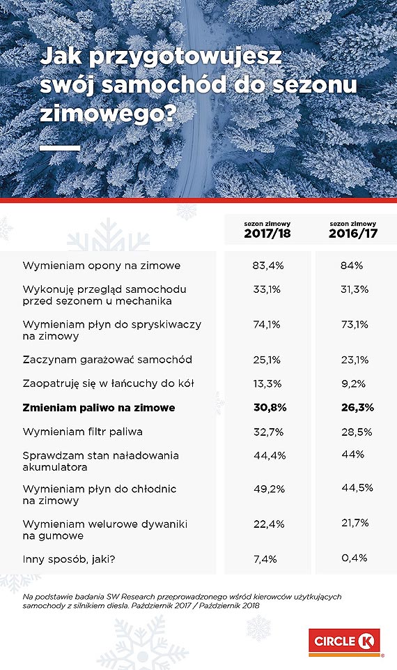 Nadchodzi zima dla kierowcw. Co zrobi, by auto odpalio, nawet gdy temperatury spadaj poniej zera?