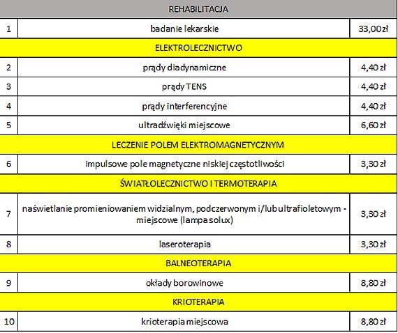 Bon Seniora do wykorzystania w Hotelu Interferie Medical SPA