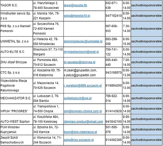 W trosce o bezpieczeństwo – sprawdź oświetlenie pojazdu!