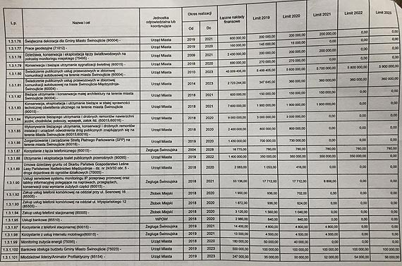600.000 zł w 3 lata na ozdoby świąteczne to dużo czy mało? Radny Andrzej Mrozek o ozdobach świątecznych