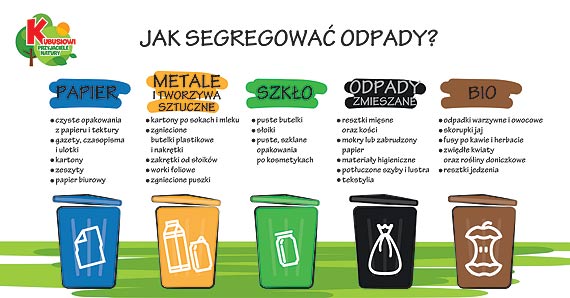 Jak i dlaczego segregowa mieci?