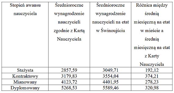 Kto si zajmie dziemi podczas strajku owiatowego? 