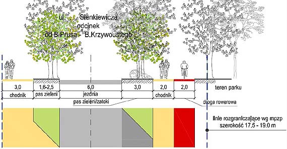 Jest nowa koncepcja przebudowy ul. Sienkiewicza. Uwzgldnia uwagi z konsultacji spoecznych