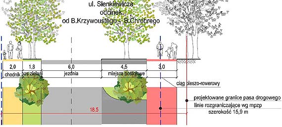 Jest nowa koncepcja przebudowy ul. Sienkiewicza. Uwzględnia uwagi z konsultacji społecznych