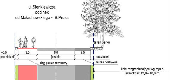 Jest nowa koncepcja przebudowy ul. Sienkiewicza. Uwzględnia uwagi z konsultacji społecznych