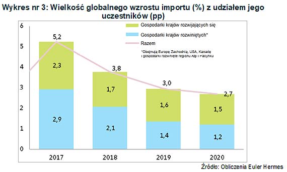 Niepewność w wymianie handlowej USA-Chiny kosztuje już znacznie więcej niż rzeczywiste cła