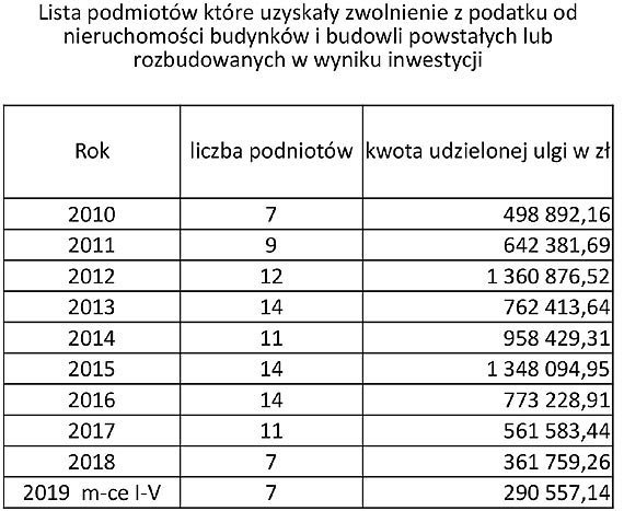 Prezydent zwalnia z podatku. Zobaczcie, kto skorzysta 