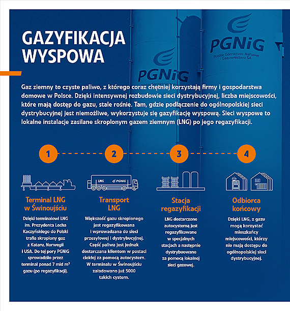 PGNiG: 5000 cystern z LNG ze ¦winouj¶cia