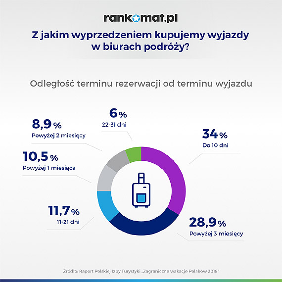Last minute? Uwaaj na te zapisy!