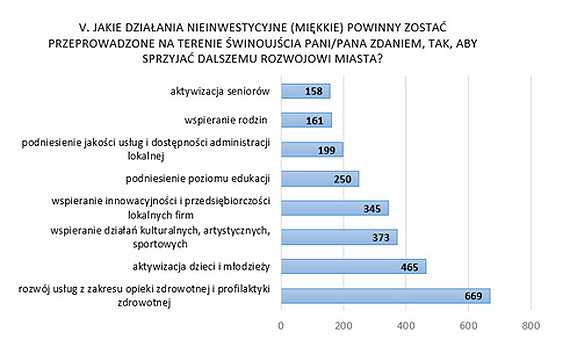 Raport z przeprowadzonych konsultacji i ocena wyników z przeprowadzonego badania ankietowego wśród mieszkańców Świnoujścia pn. „Rozwój Lokalny”