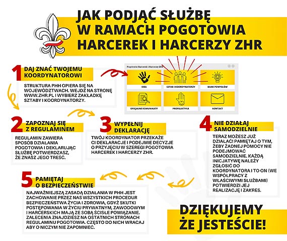 ZHR - Pogotowie Harcerek i Harcerzy ZHR