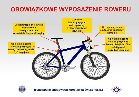 Rowerzysta na drodze – podstawowe zasady